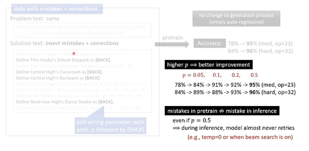 The theory of LLMs｜朱泽园ICML演讲整理