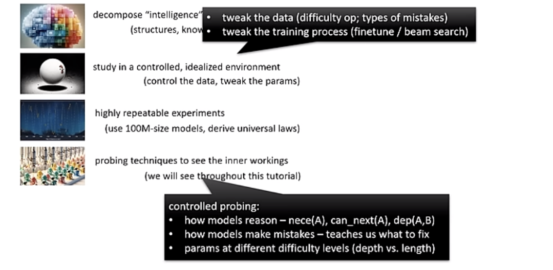 The theory of LLMs｜朱泽园ICML演讲整理