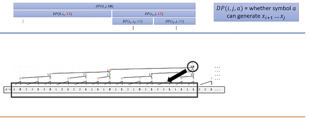 The theory of LLMs｜朱泽园ICML演讲整理