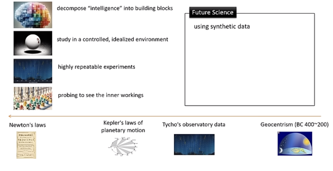 The theory of LLMs｜朱泽园ICML演讲整理