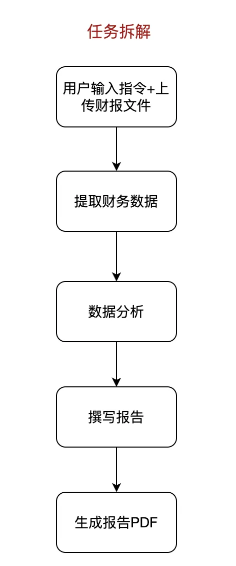 AI界疯狂推出新产品：大模型应用知识梳理