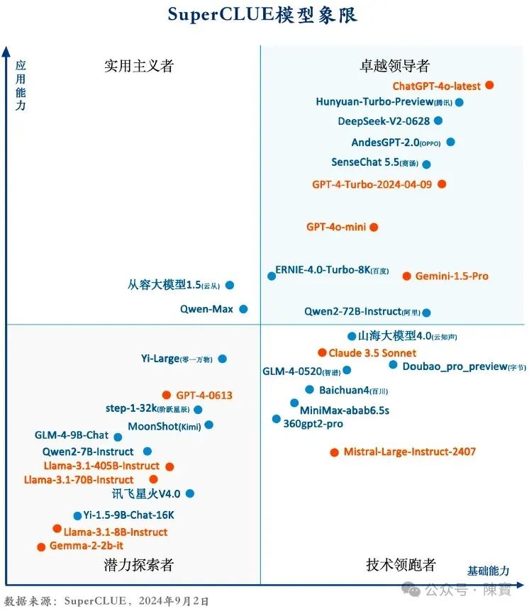 腾讯新一代大模型“混元 Turbo”是如何“练”成的