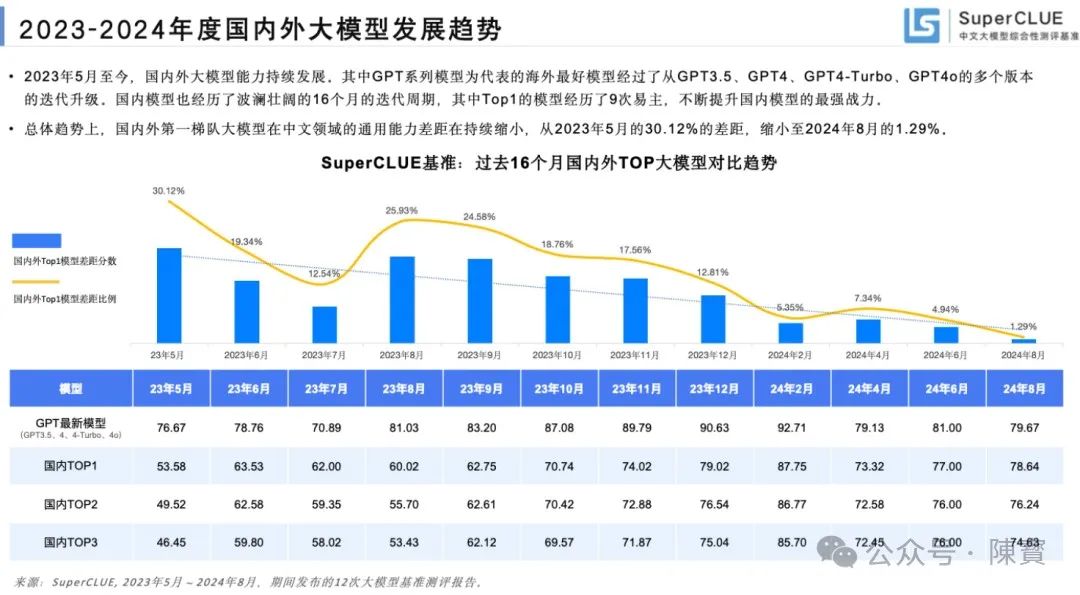 腾讯新一代大模型“混元 Turbo”是如何“练”成的