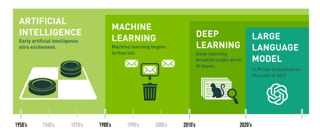大模型到底是不是智能体的一部分?