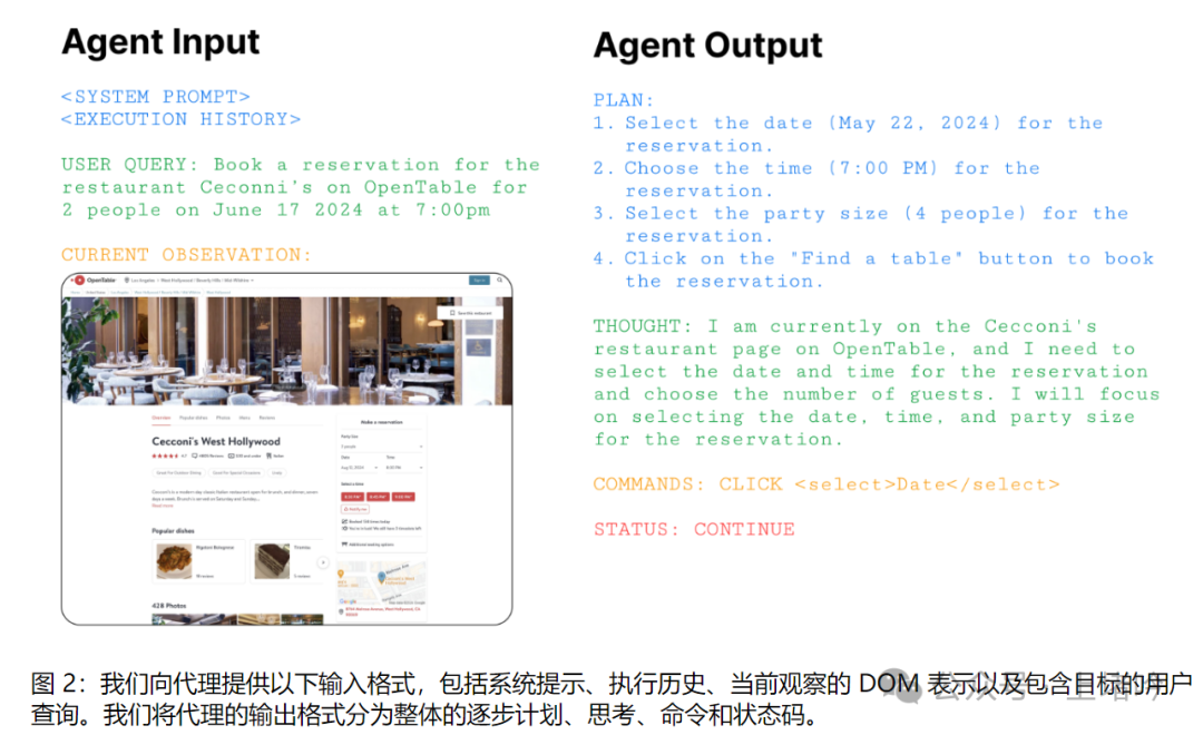 技术解读:Agent Q自主AI代理的高级推理与学习