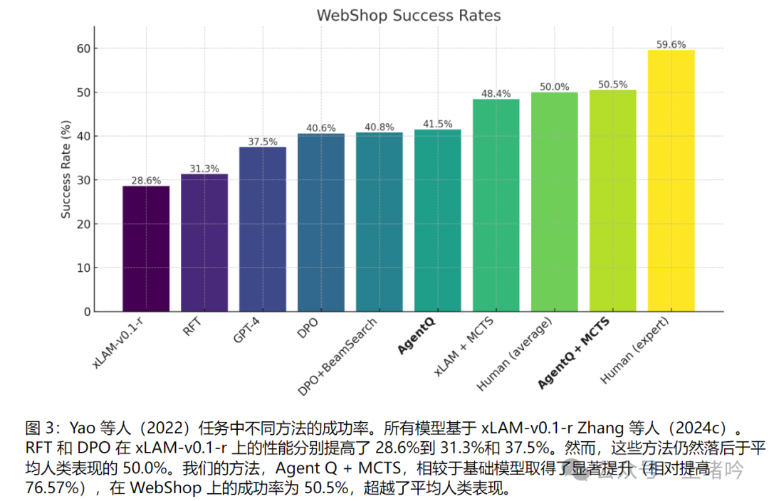 技术解读:Agent Q自主AI代理的高级推理与学习