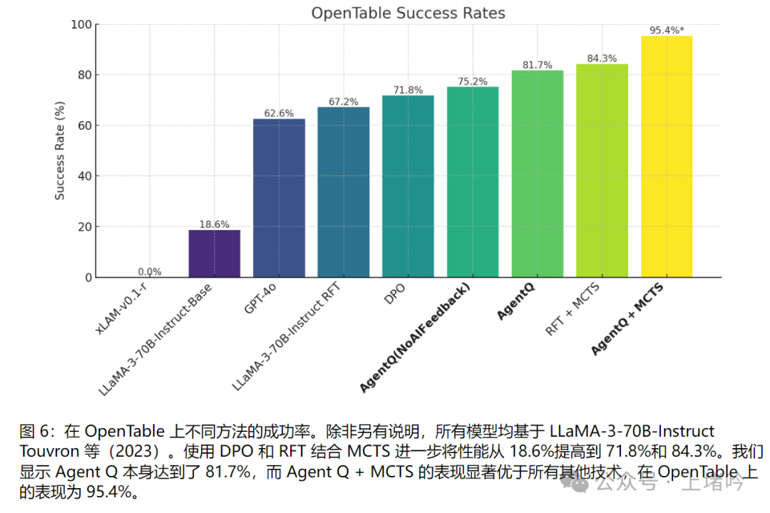 技术解读:Agent Q自主AI代理的高级推理与学习