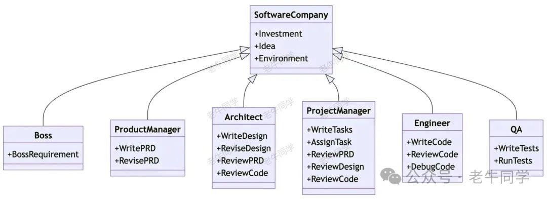 Agent(智能体)和 MetaGPT，一句话实现整个需求应用代码