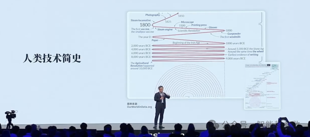 沈向洋院士在2024年外滩大会上的演讲全文
