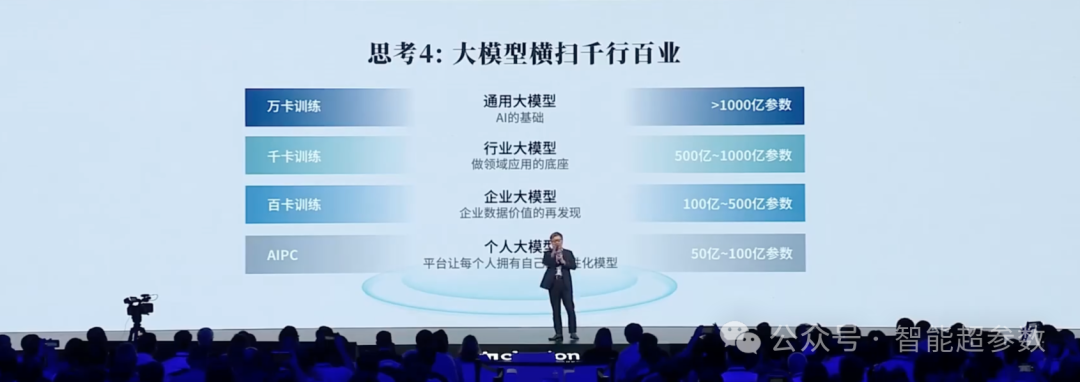 沈向洋院士在2024年外滩大会上的演讲全文