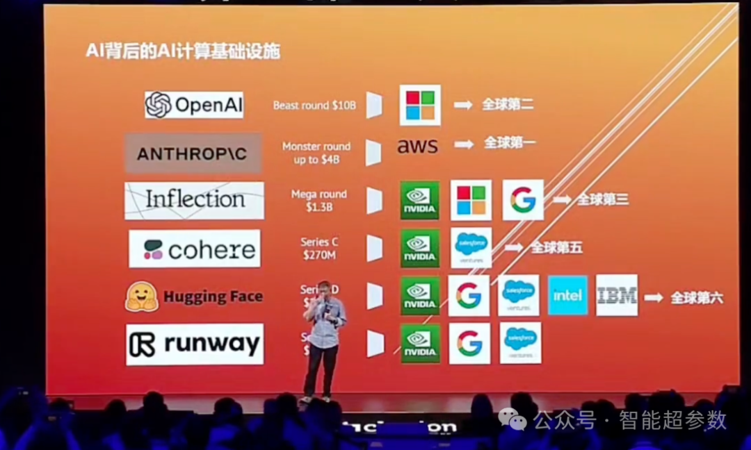 王坚院士在2024年外滩大会上的演讲全文