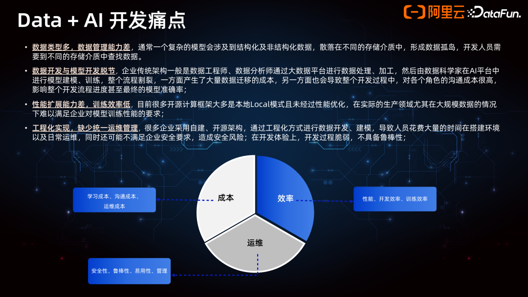 Data+AI 一体架构的产品创新