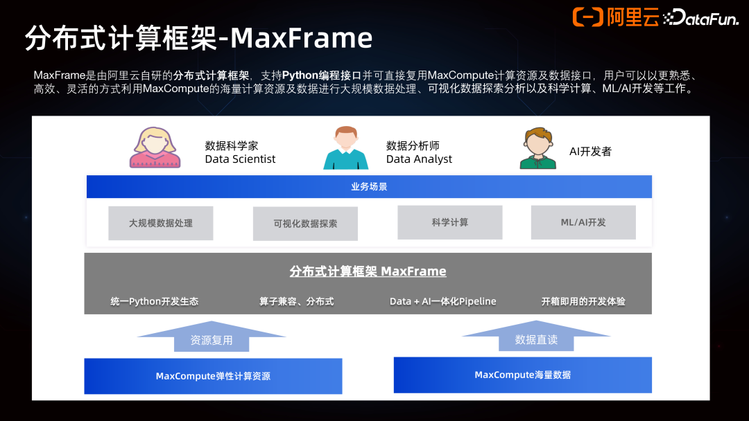 Data+AI 一体架构的产品创新