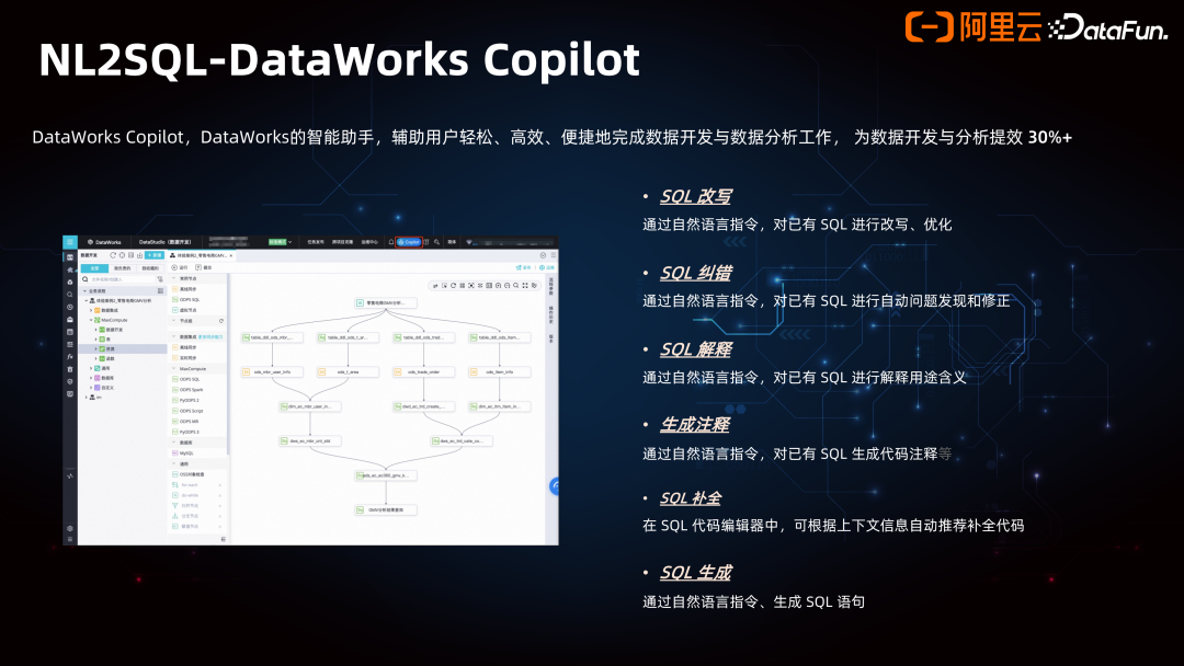 Data+AI 一体架构的产品创新