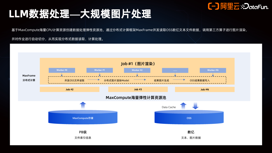 Data+AI 一体架构的产品创新