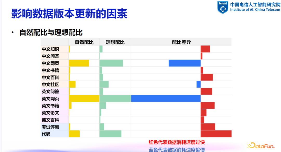 大模型数据建设探索与实践