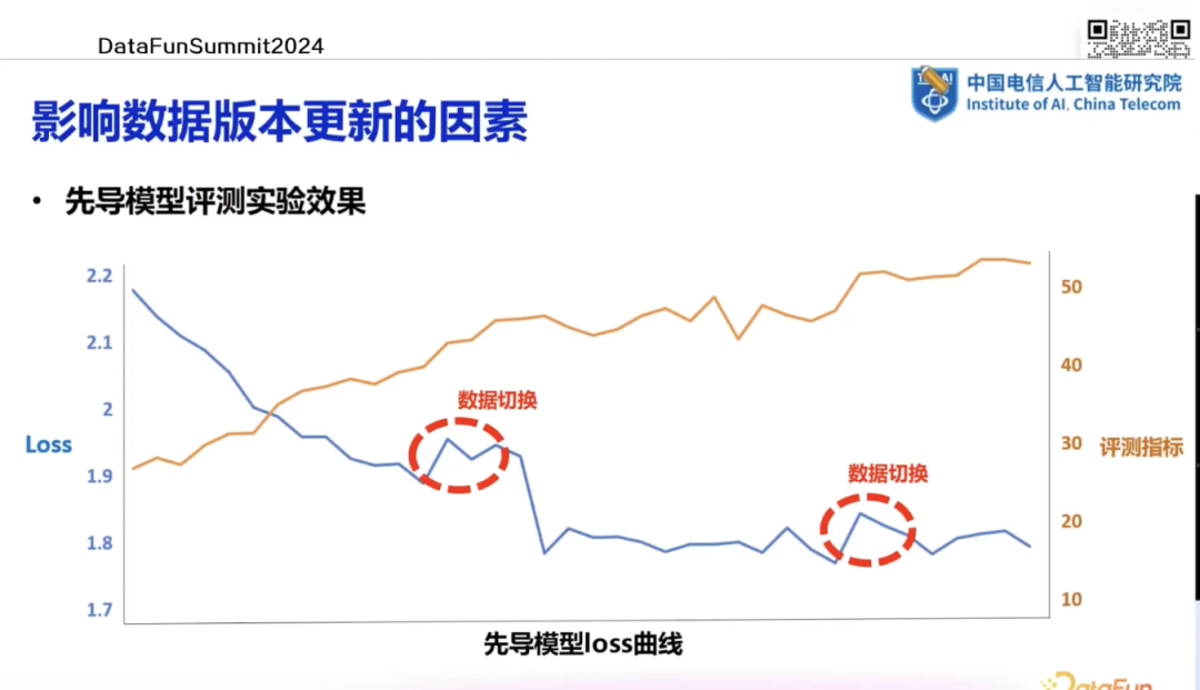 大模型数据建设探索与实践