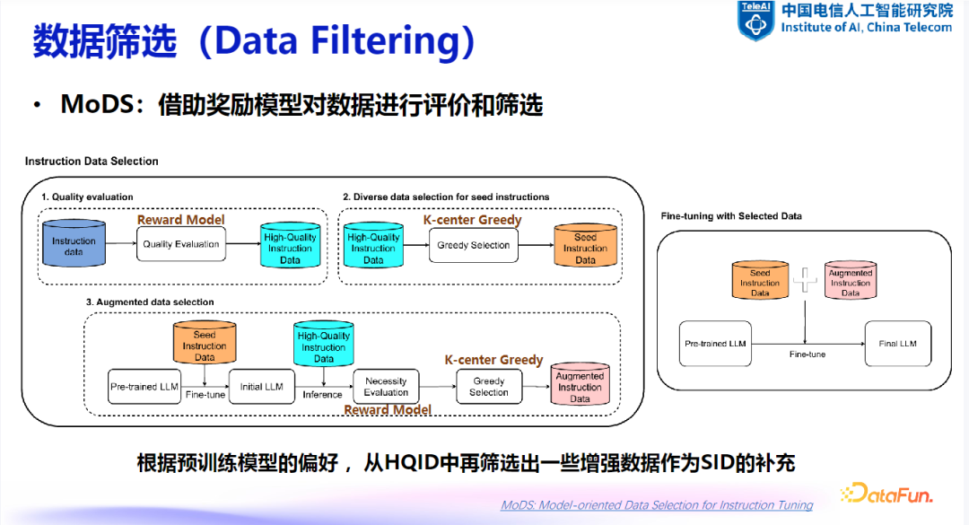 大模型数据建设探索与实践