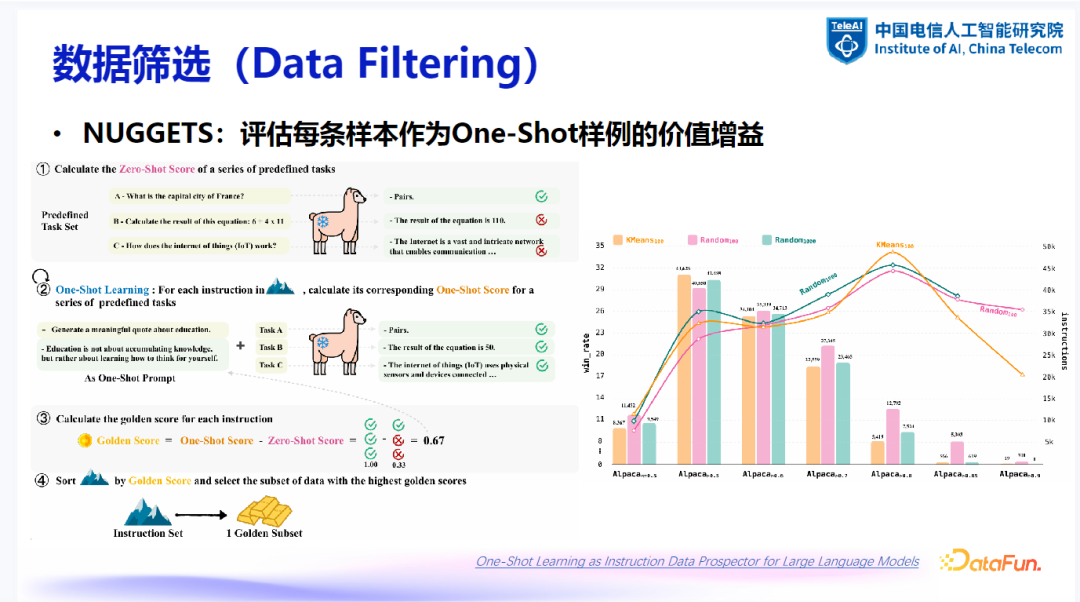 大模型数据建设探索与实践