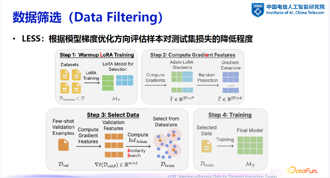大模型数据建设探索与实践
