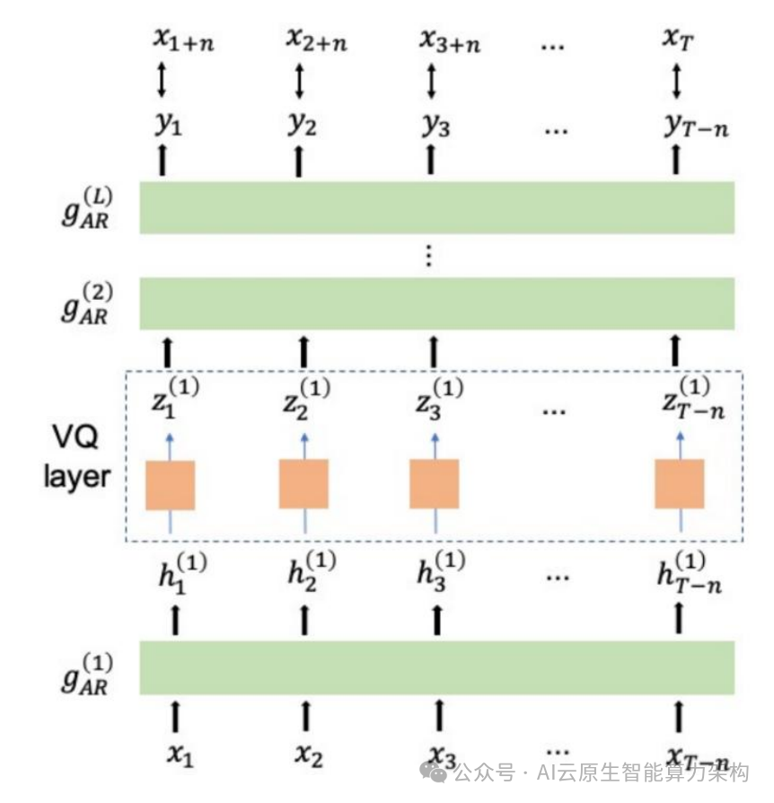 AI语音大模型架构技术深度分析 2024