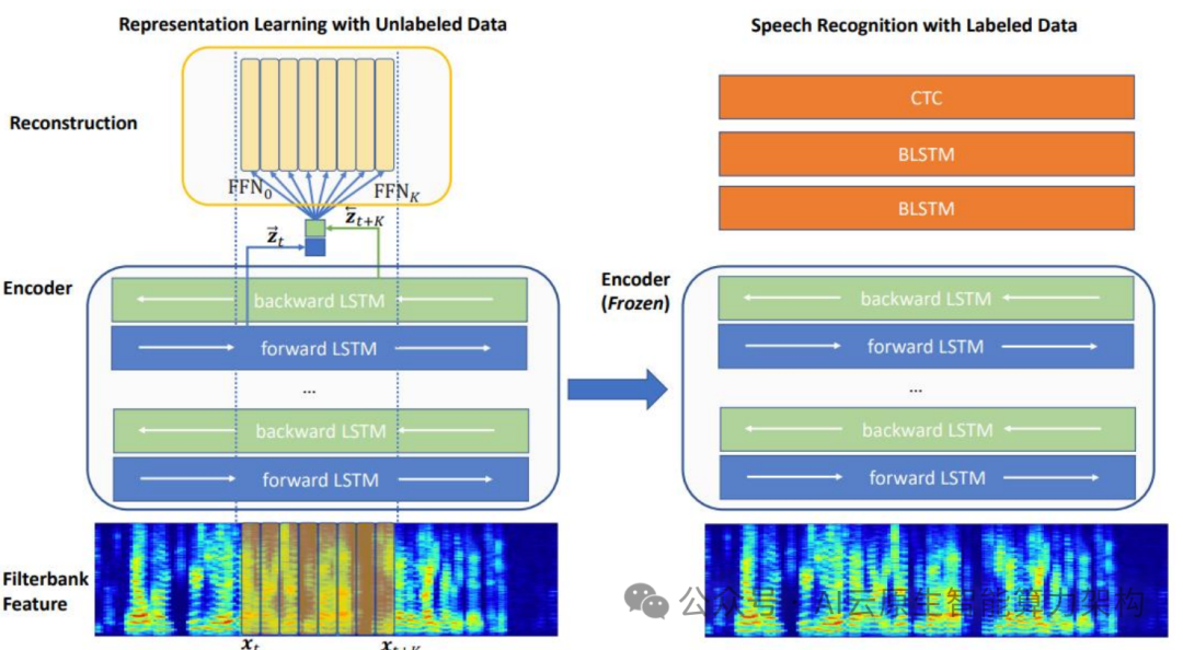AI语音大模型架构技术深度分析 2024