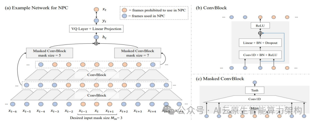 AI语音大模型架构技术深度分析 2024