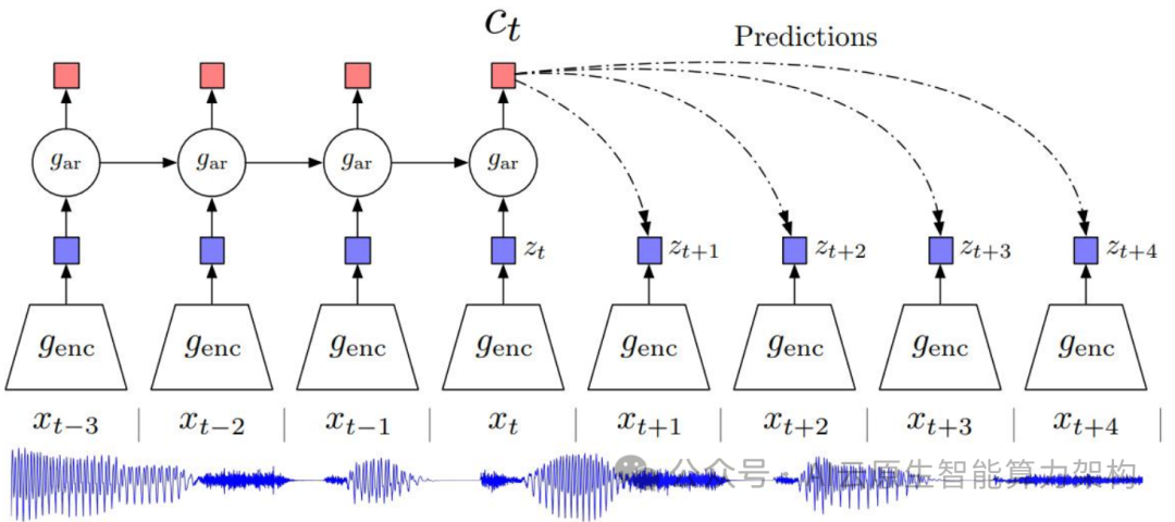 AI语音大模型架构技术深度分析 2024