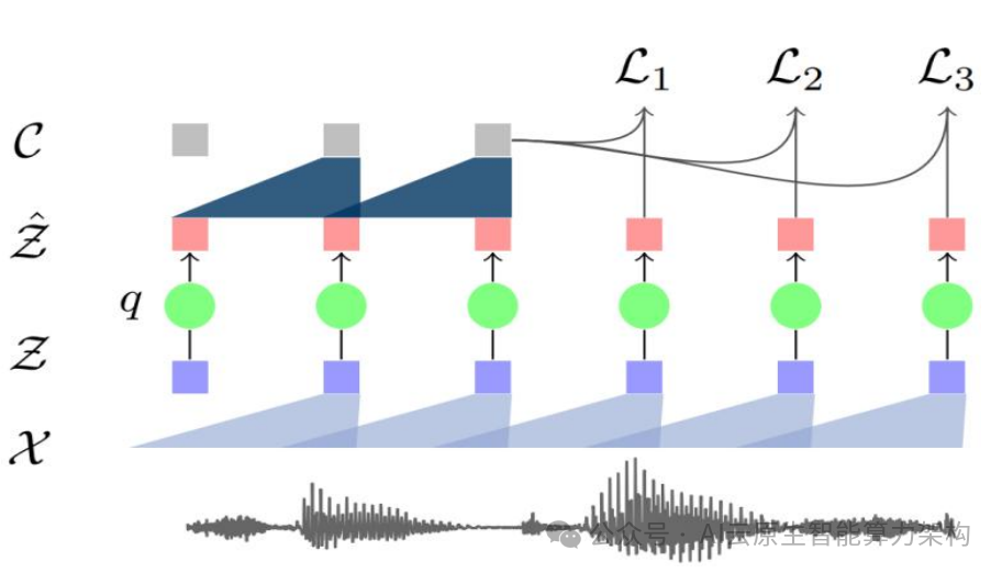 AI语音大模型架构技术深度分析 2024