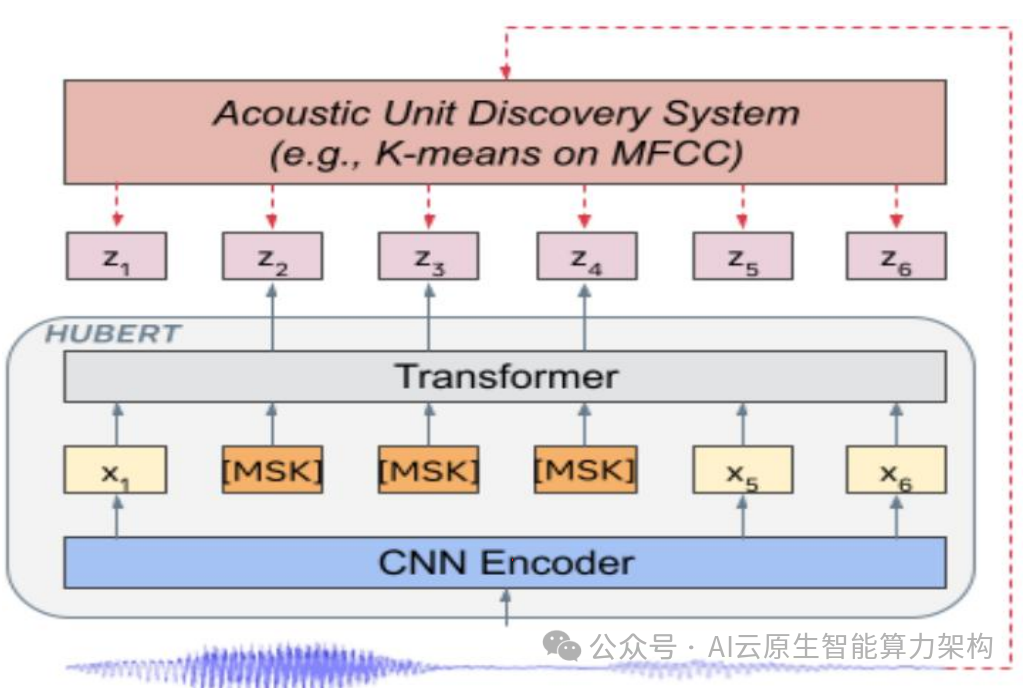 AI语音大模型架构技术深度分析 2024