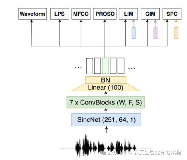 AI语音大模型架构技术深度分析 2024
