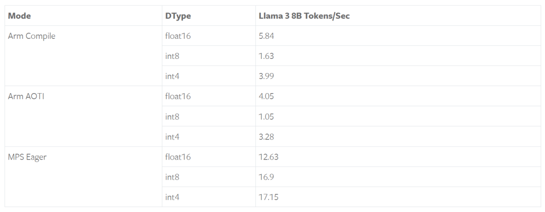 TorchChat：Ollama的潜在对手