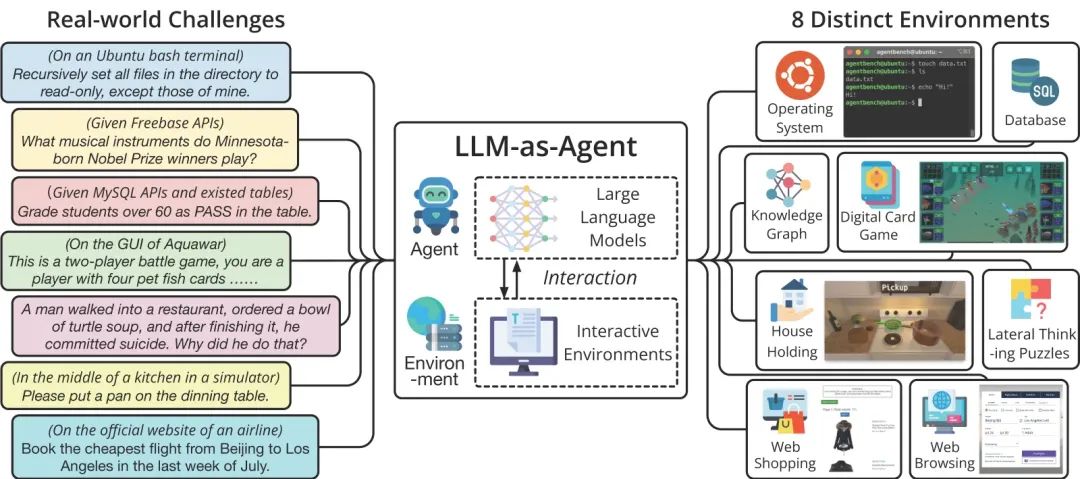 AI Agent深度解析：潜力与挑战并存的智能新世界