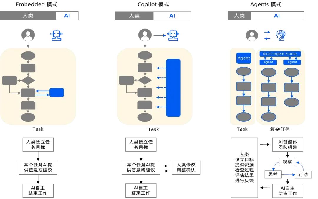 AI Agent深度解析：潜力与挑战并存的智能新世界