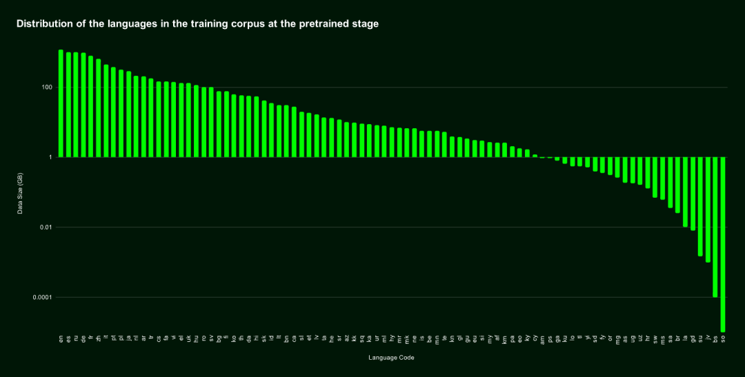 全球首个多语言 ColBERT：Jina ColBERT V2 和它的‘俄罗斯套娃’技术