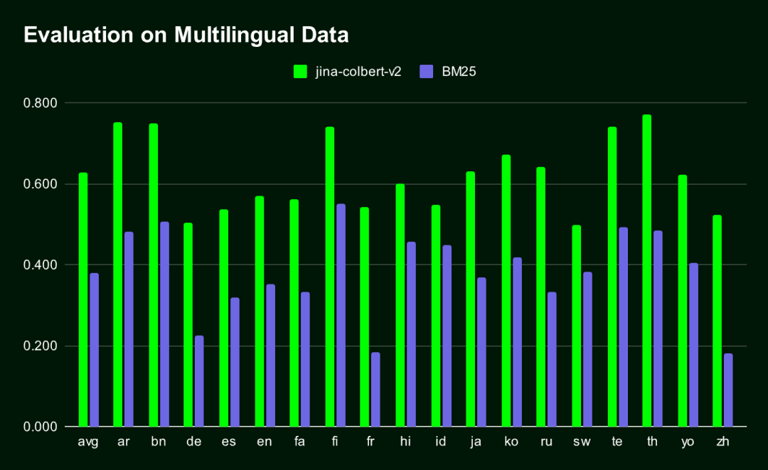 全球首个多语言 ColBERT：Jina ColBERT V2 和它的‘俄罗斯套娃’技术