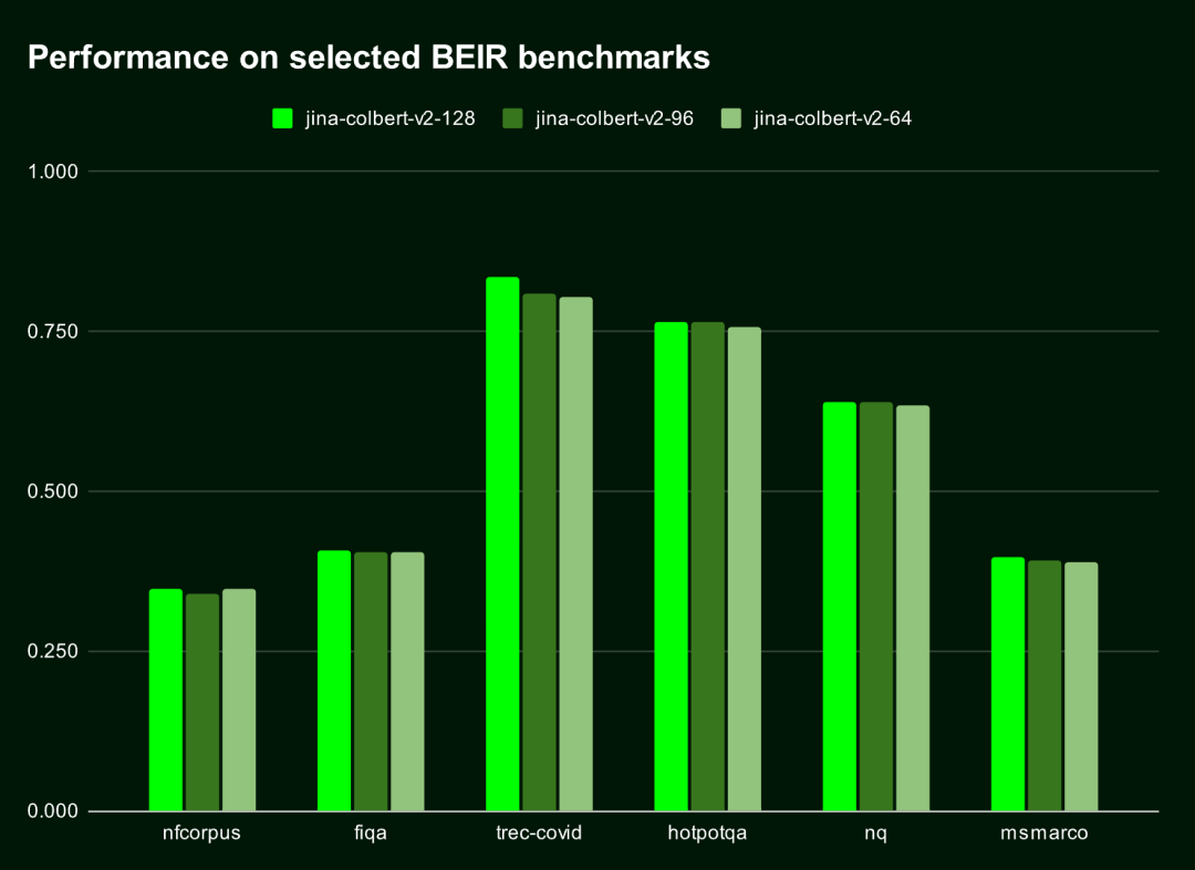 全球首个多语言 ColBERT：Jina ColBERT V2 和它的‘俄罗斯套娃’技术