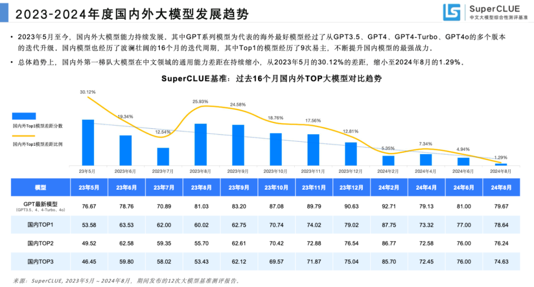 从腾讯大模型的「实用」路线，我们看到了企业应用AI的新方向