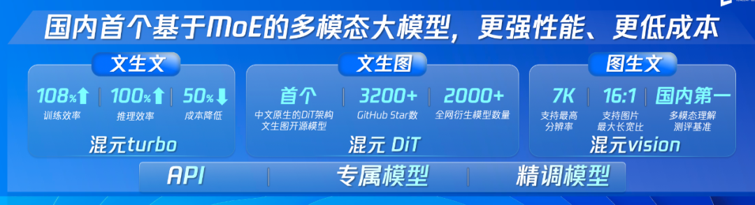 从腾讯大模型的「实用」路线，我们看到了企业应用AI的新方向