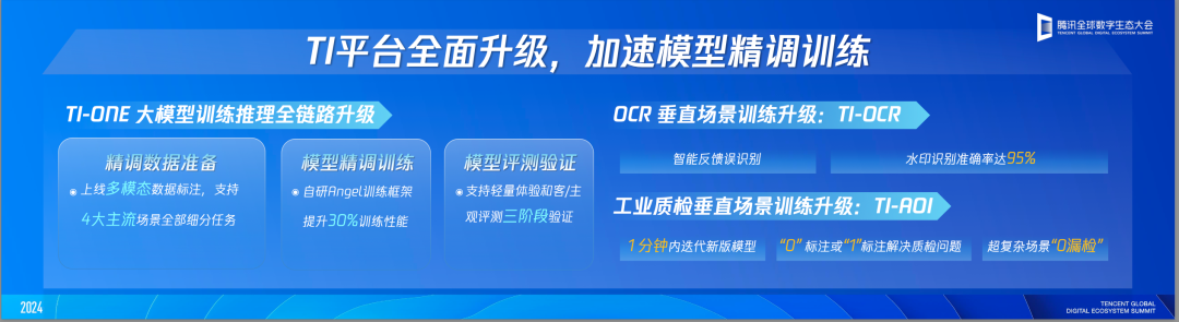 从腾讯大模型的「实用」路线，我们看到了企业应用AI的新方向