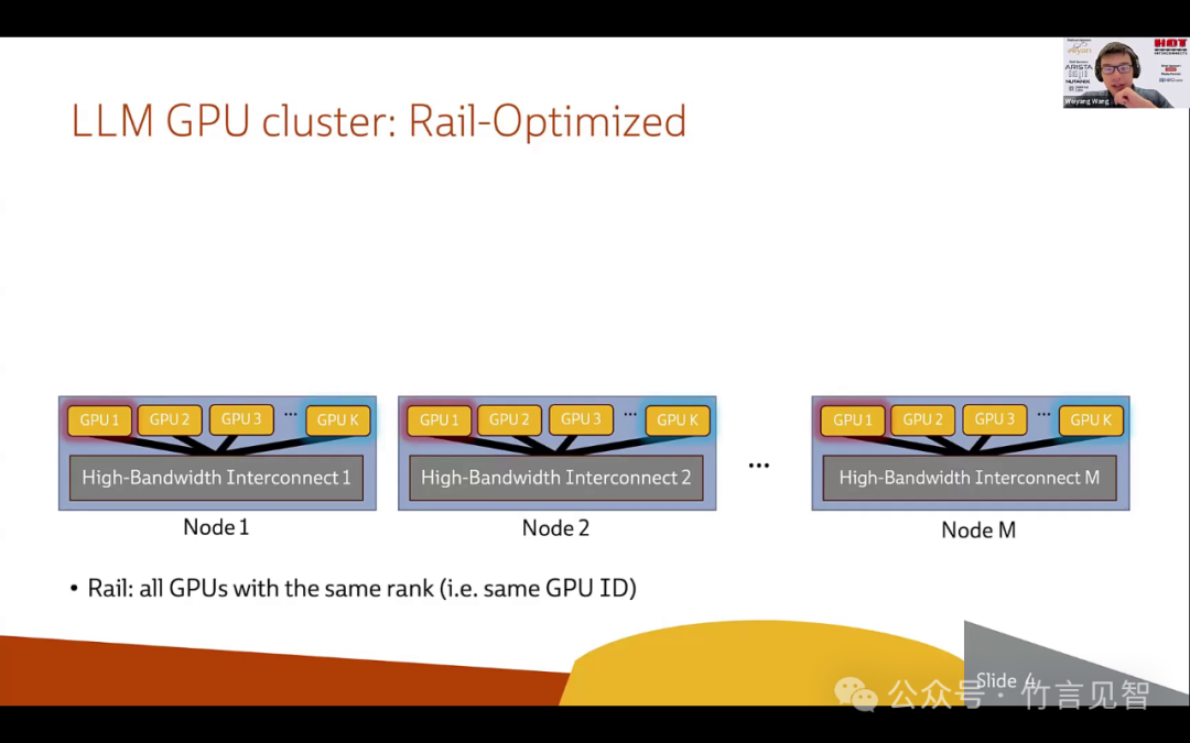 Meta Rail-only，训练大模型的低成本高性能网络