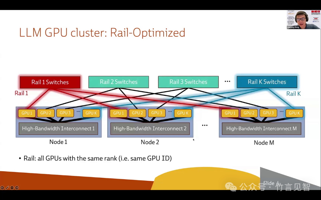 Meta Rail-only，训练大模型的低成本高性能网络