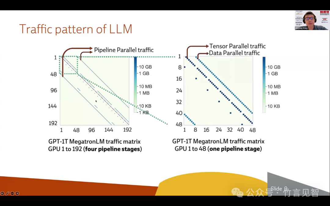 Meta Rail-only，训练大模型的低成本高性能网络