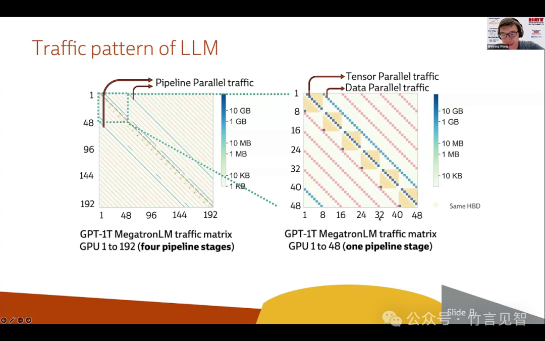 Meta Rail-only，训练大模型的低成本高性能网络