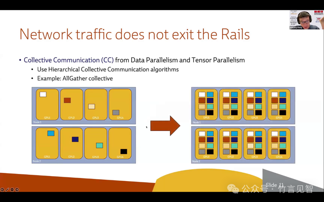 Meta Rail-only，训练大模型的低成本高性能网络