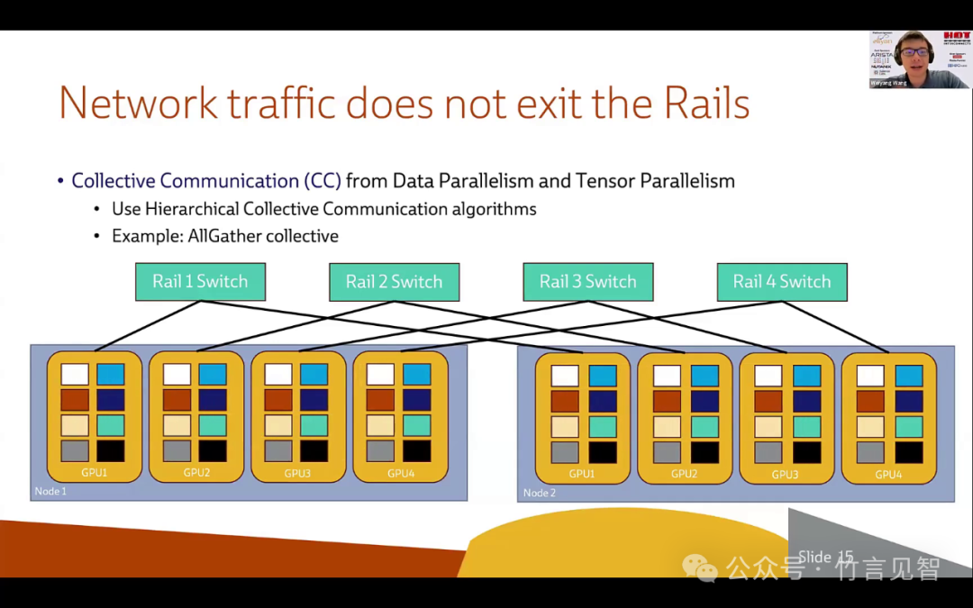 Meta Rail-only，训练大模型的低成本高性能网络