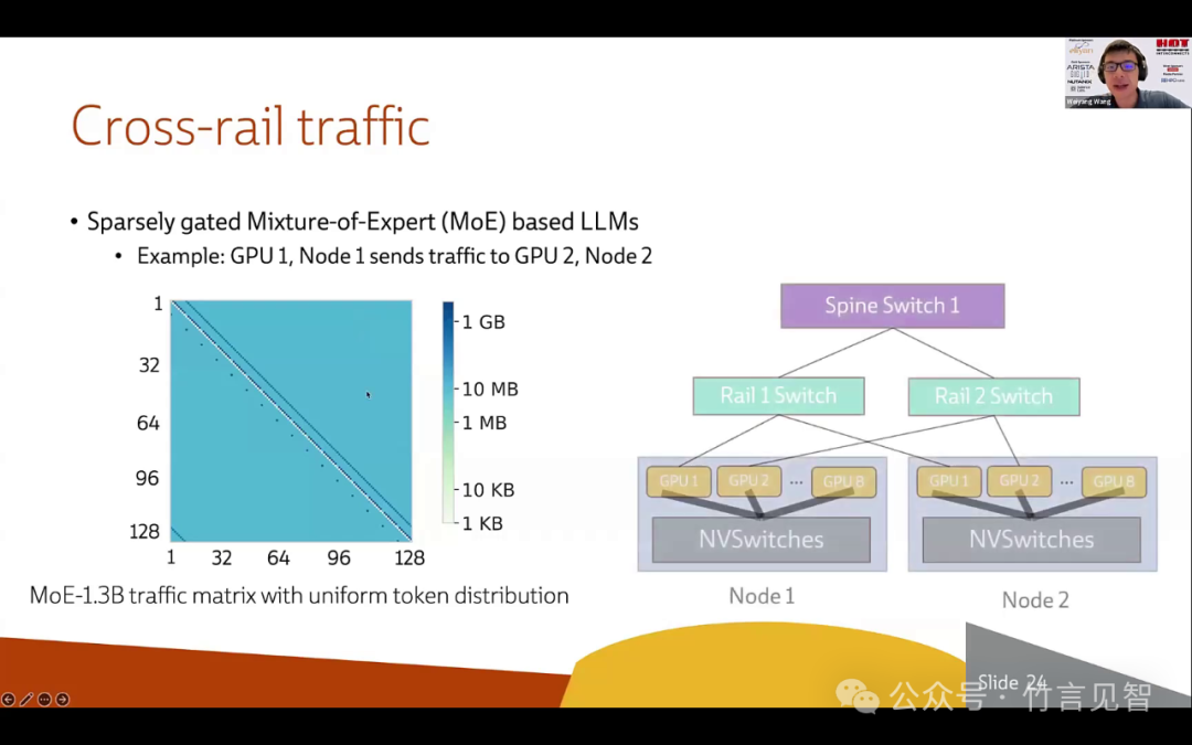 Meta Rail-only，训练大模型的低成本高性能网络