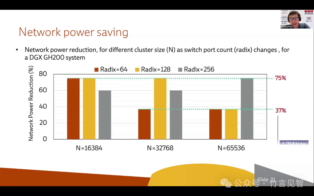 Meta Rail-only，训练大模型的低成本高性能网络