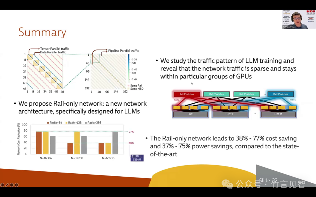 Meta Rail-only，训练大模型的低成本高性能网络
