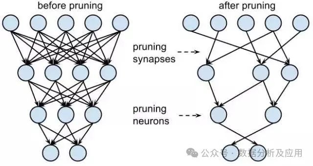 深度！大模型的6大核心技术！
